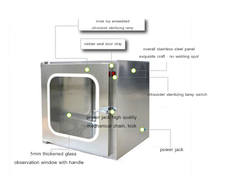 Industrial Pass Box