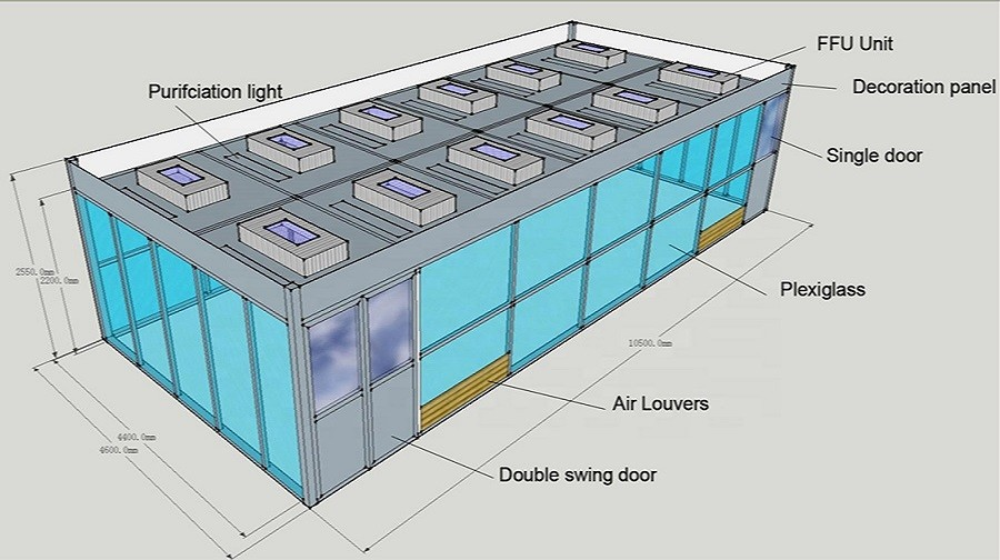 Modular Clean Room