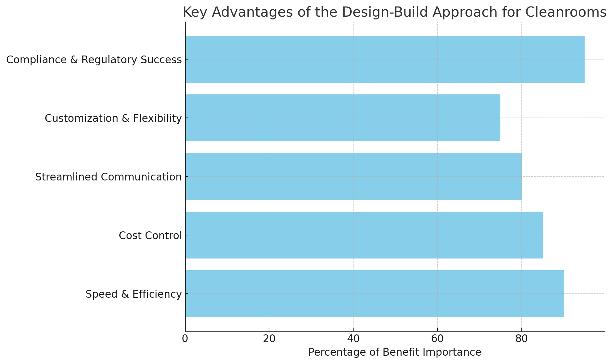 Key Advantages