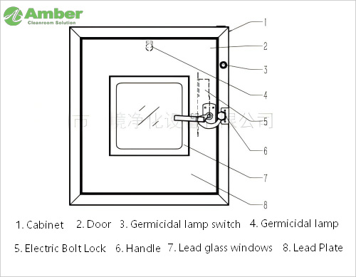 Pass Box