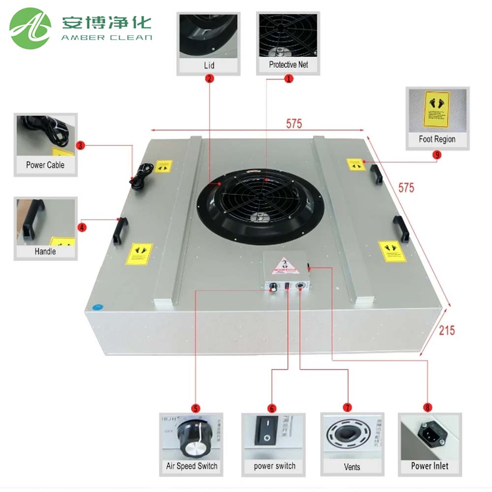 Fan Filter Unit for Clean Room