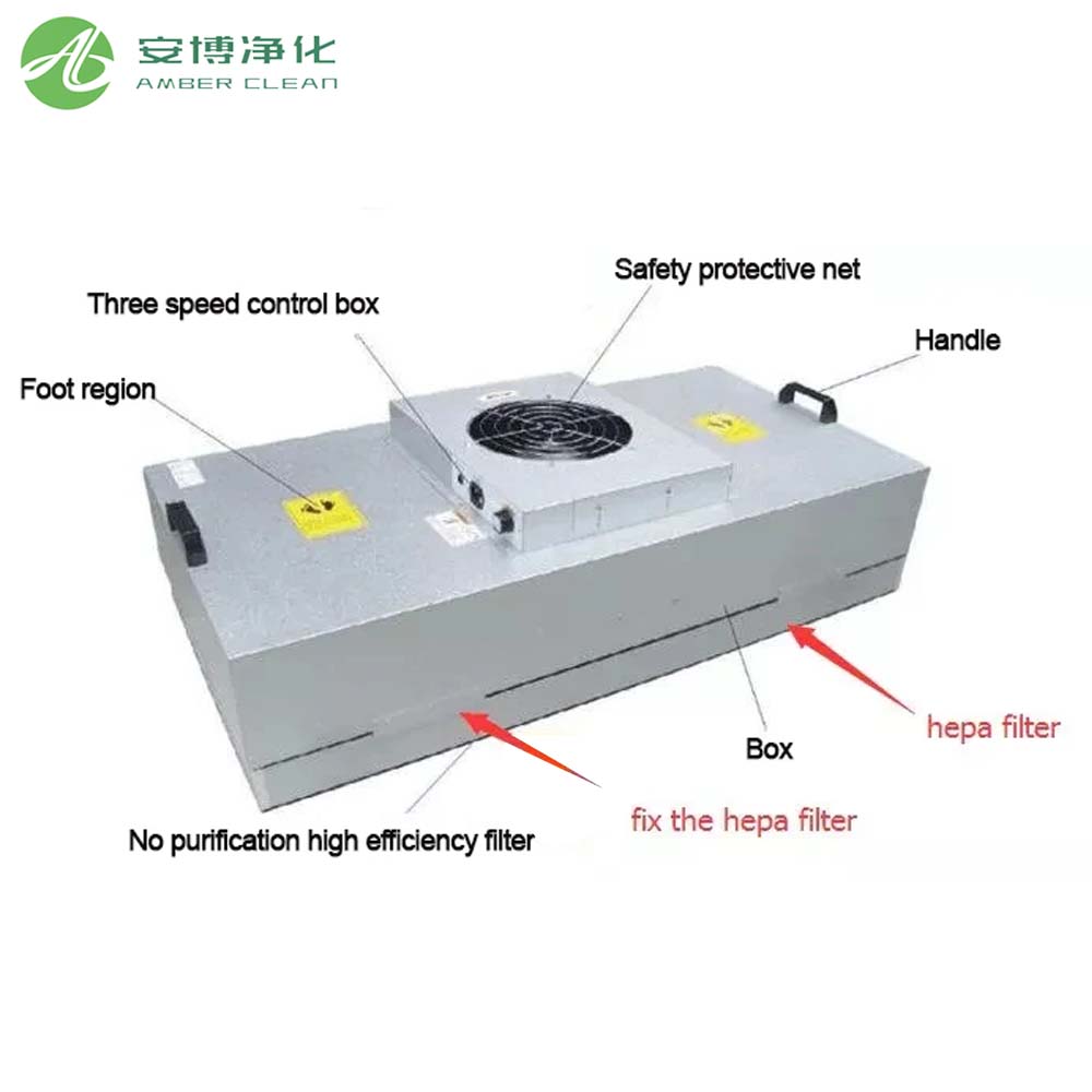 Fan Filter Unit for Clean Room