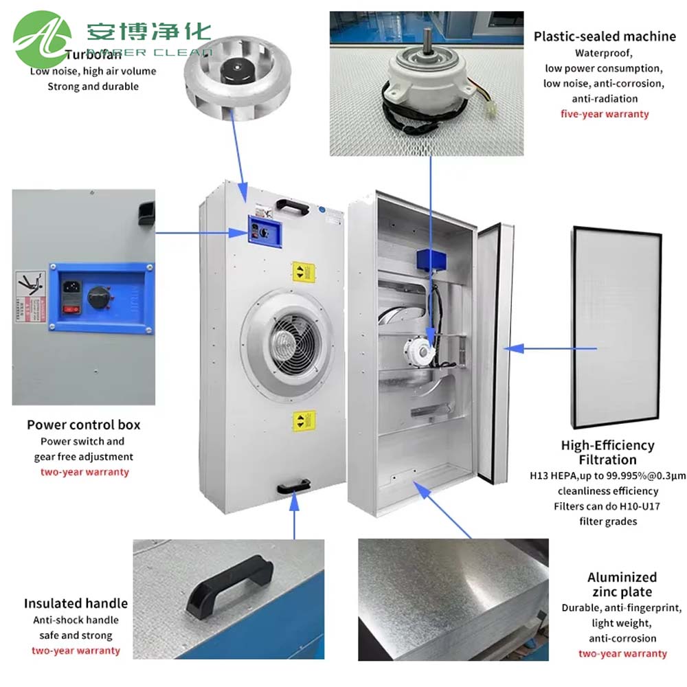 Fan Filter Unit for Clean Room