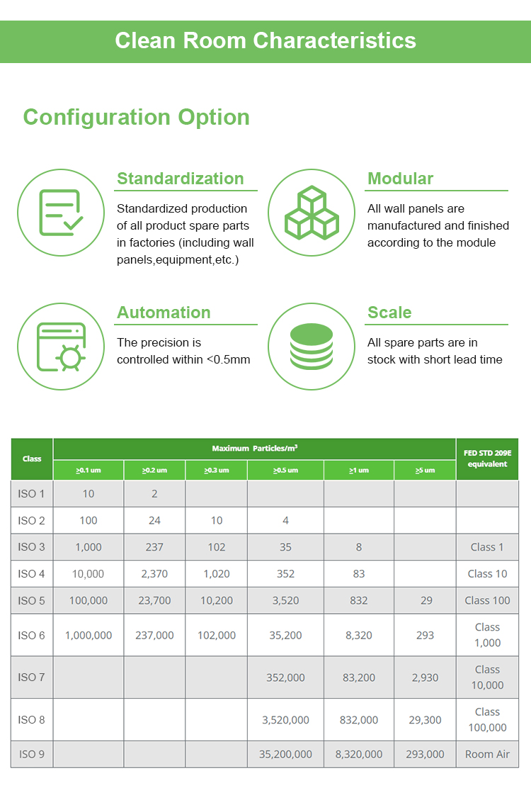 Modular Class 100 Clean Room