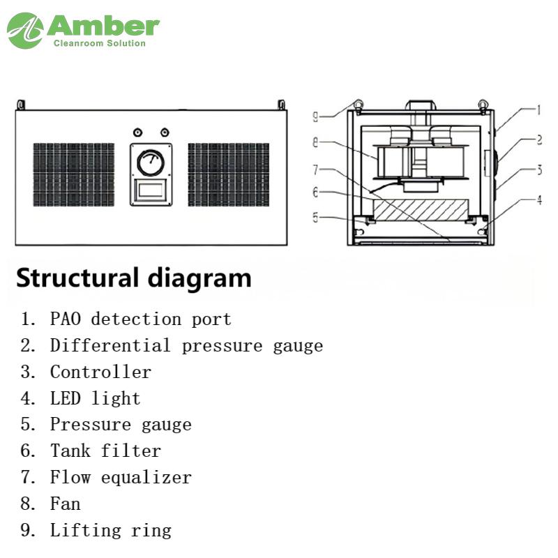laminar flow hood