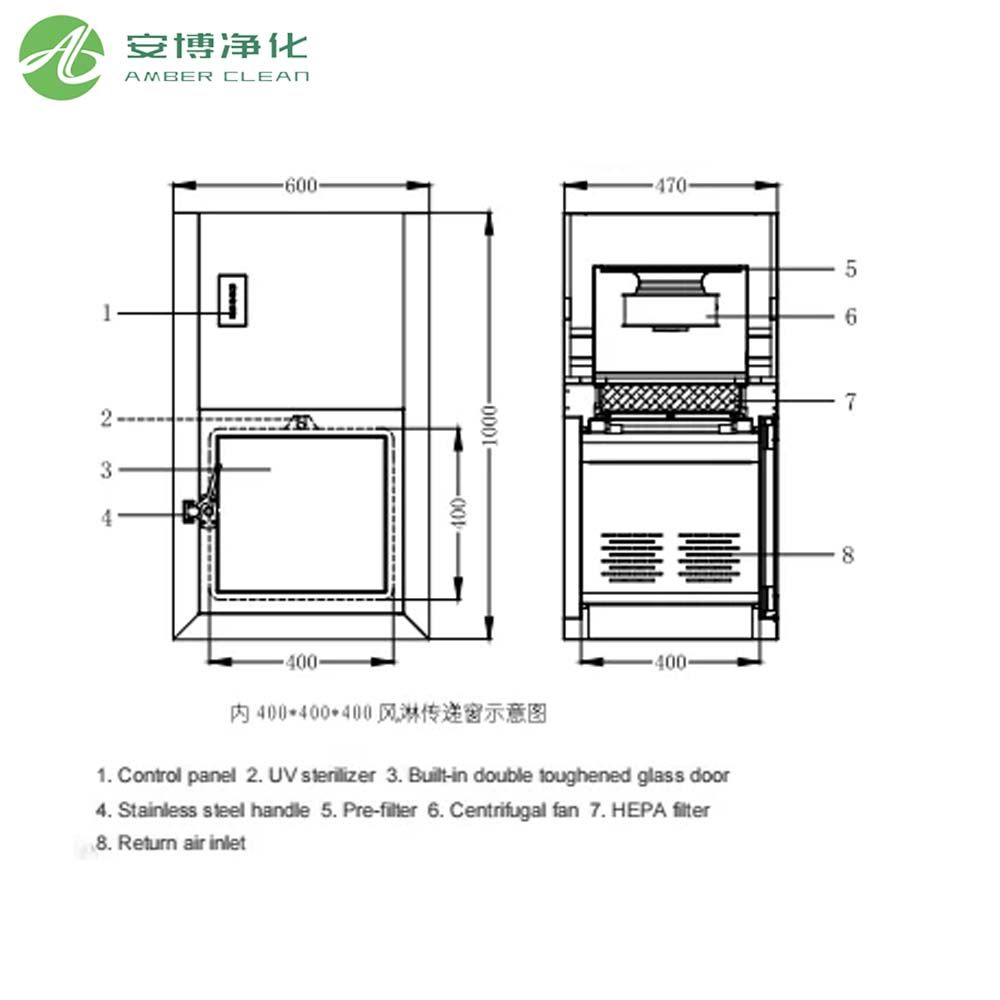 Active Pass Box